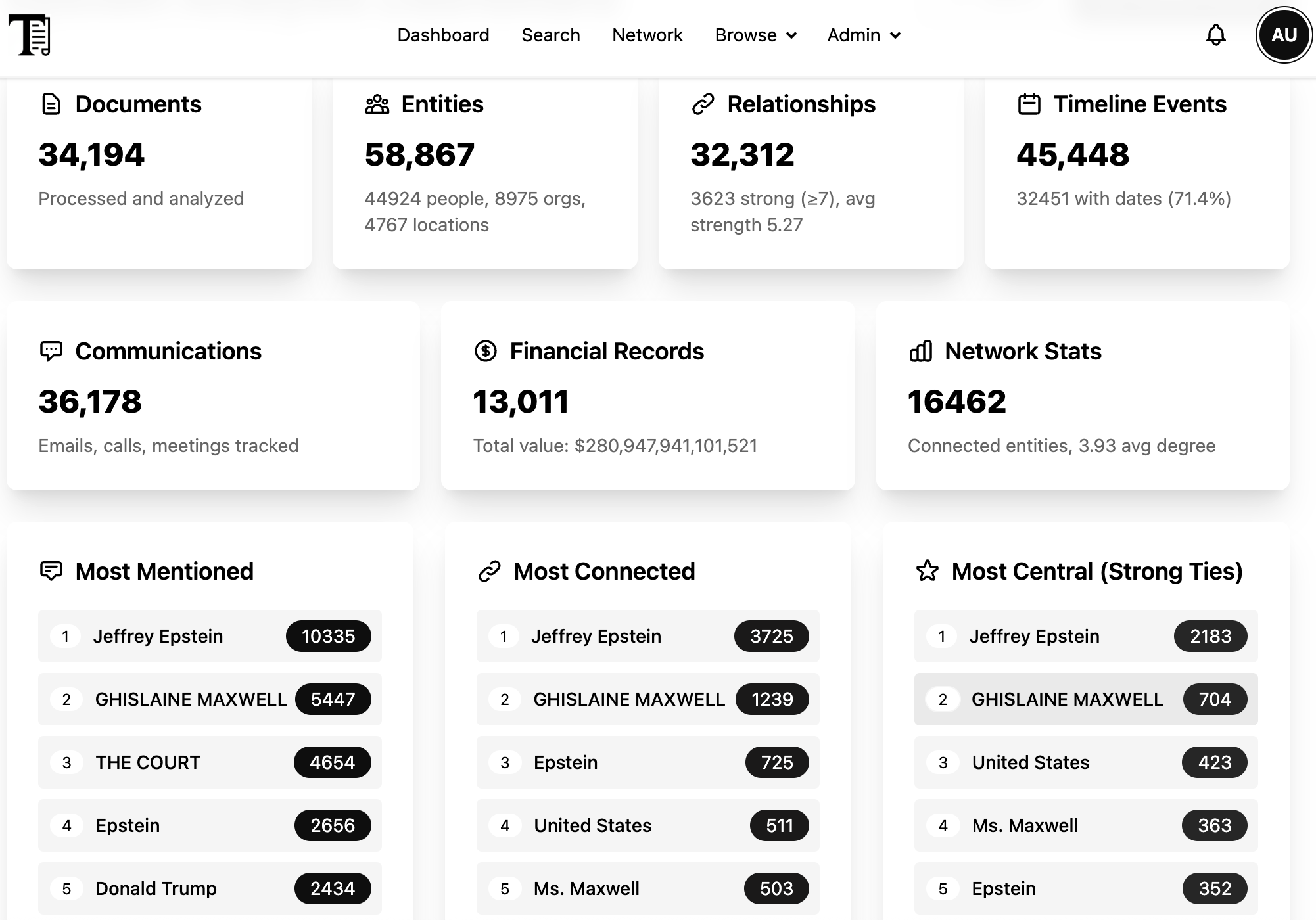 Investigation Dashboard
